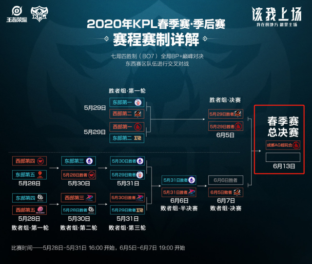 在那场广受 在那场广受